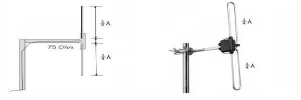 Vertical Dipole