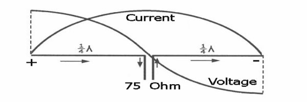 Voltage and Current