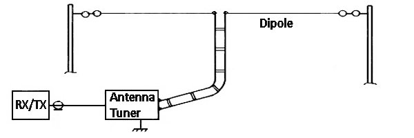 Antenna and Tuner