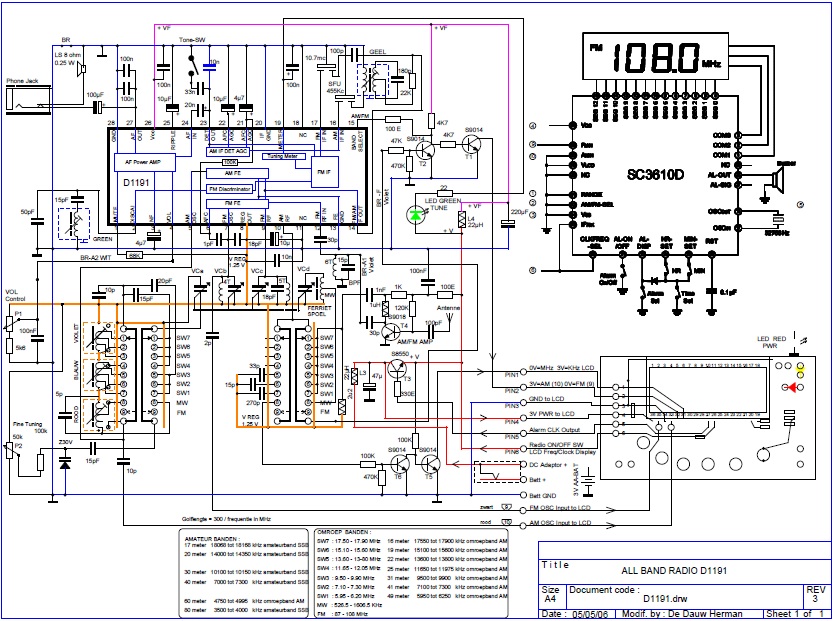 schema1