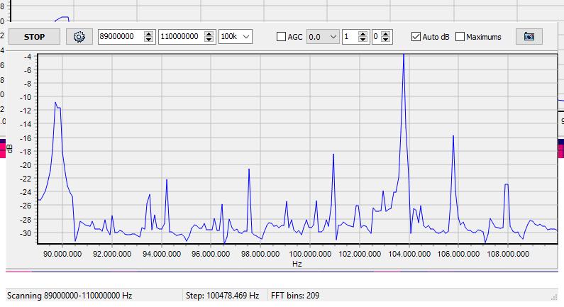 SDR Spectrum